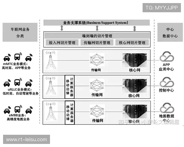 5G-A网络切片技术保障关键业务传输可靠性