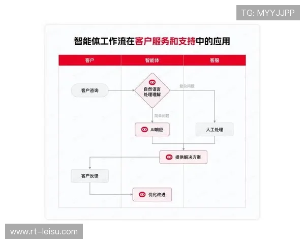 自动化工作流整合制作环节 缩短内容上线周期