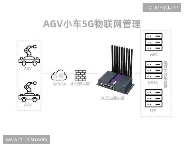 5G低延时传输方案保障多机位信号同步，支撑远程制作